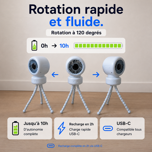GripBreeze™ Flex – Ventilateur Portable 3-en-1